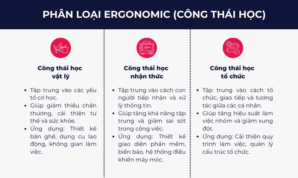 Bảng phân loại Ergonomic (Công thái học)