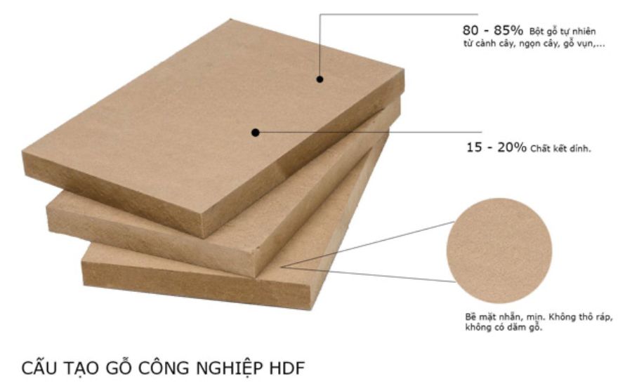 gỗ công nghiệp trong thiết kế nội thất văn phòng